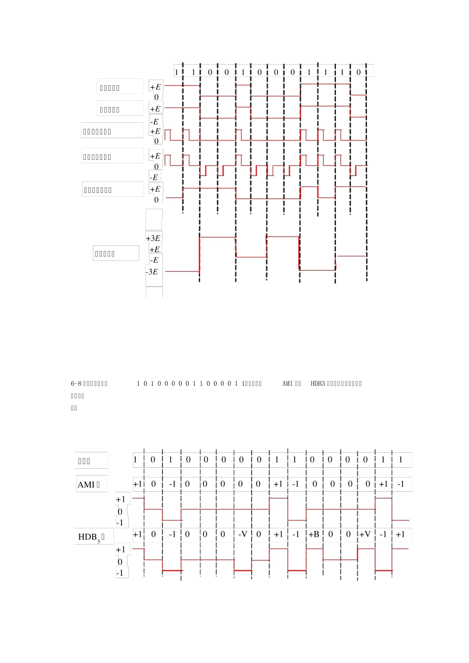 通信原理习题答案_第2页