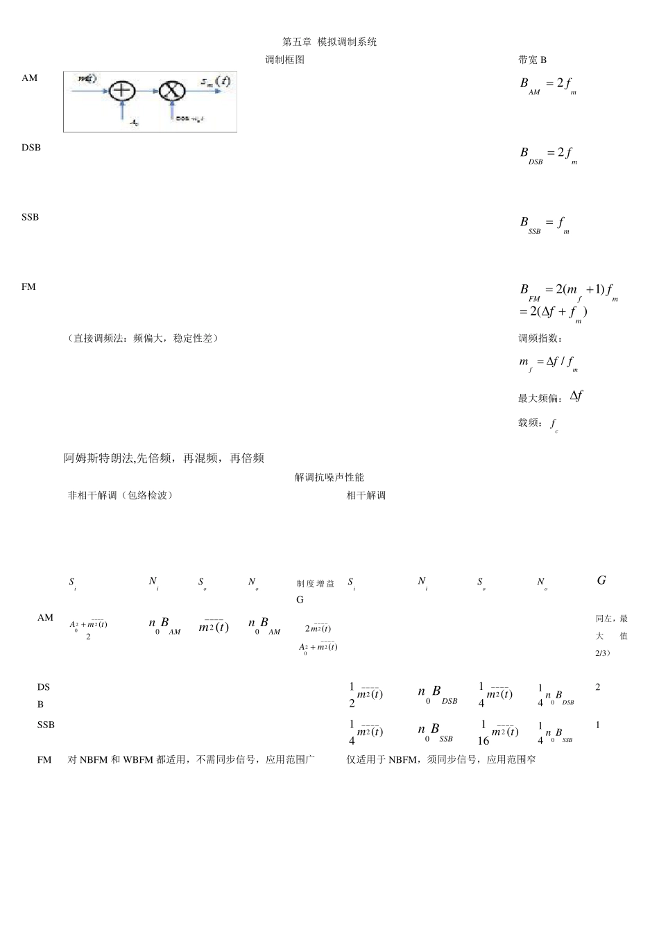 通信原理公式总结_第2页