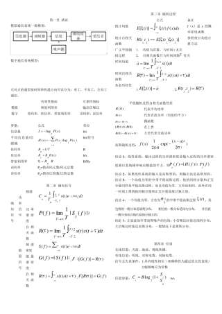 通信原理公式总结