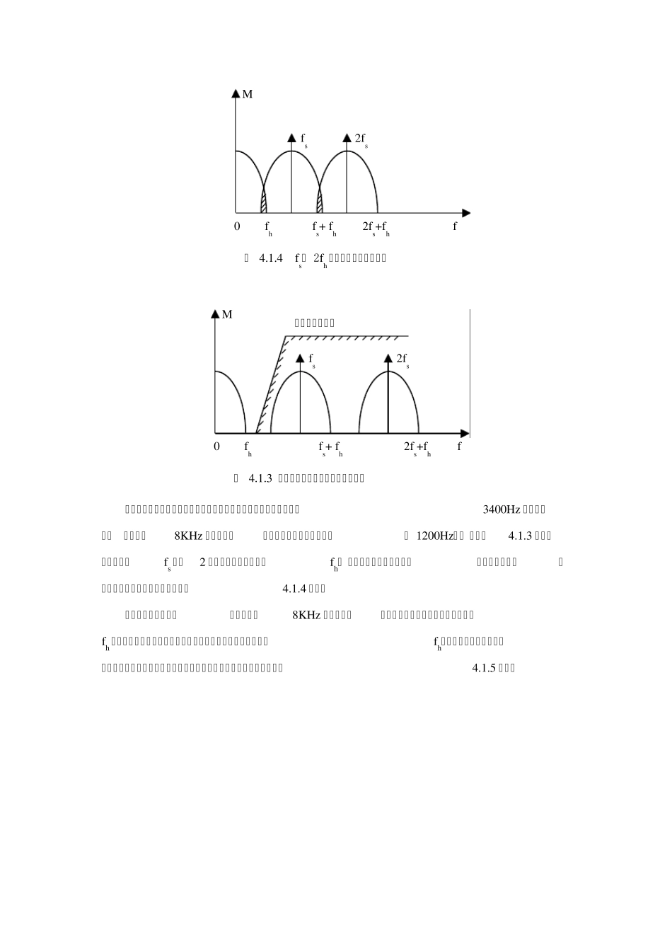 通信原理实验PAMPCM编译码器系统_第3页