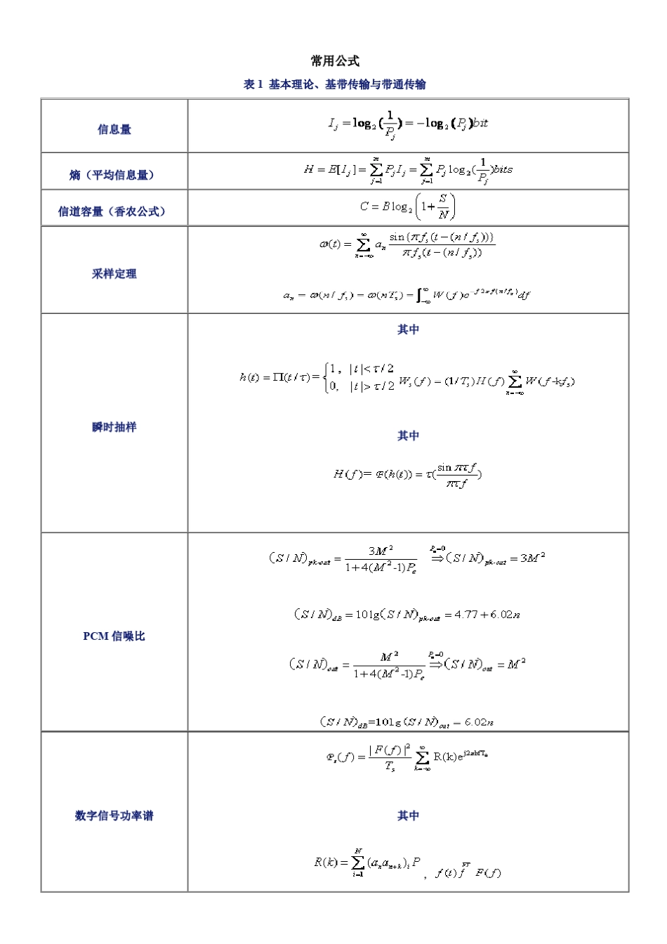 通信原理常用公式_第1页