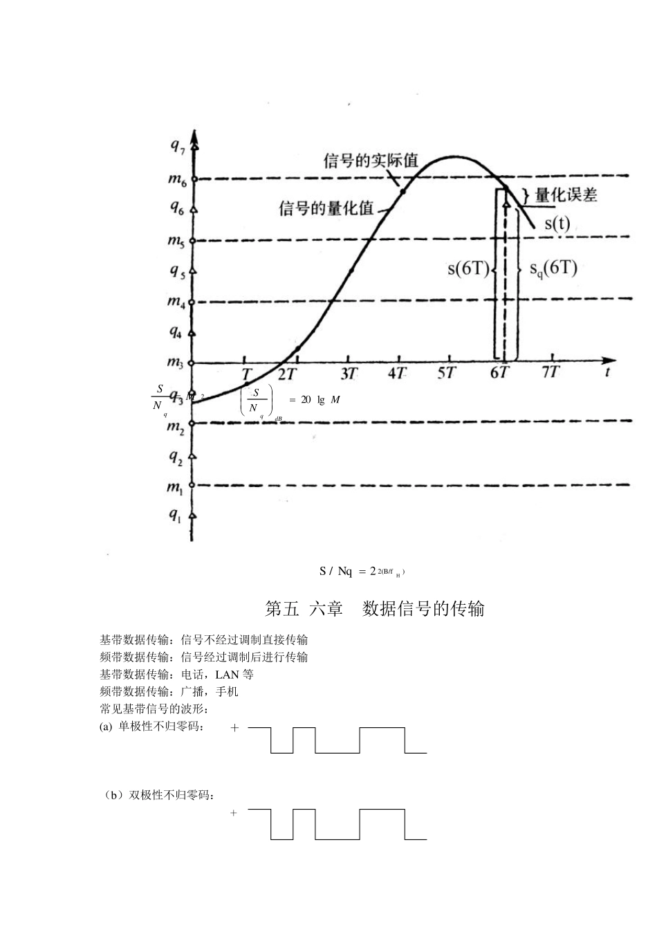 通信原理期末复习资料_第3页