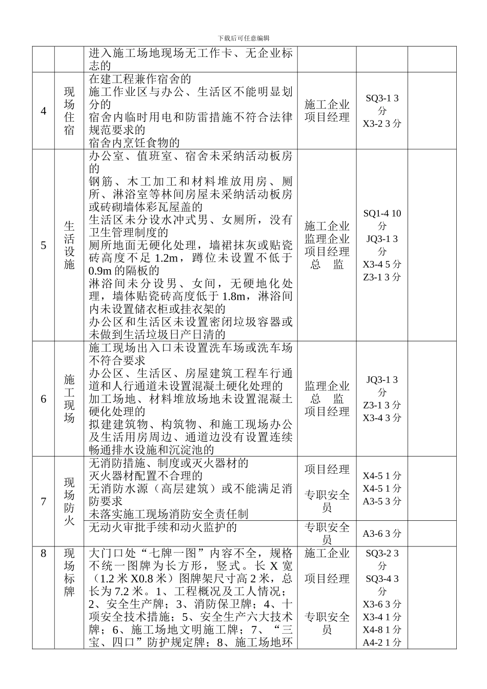 文明施工专项检查表_第3页