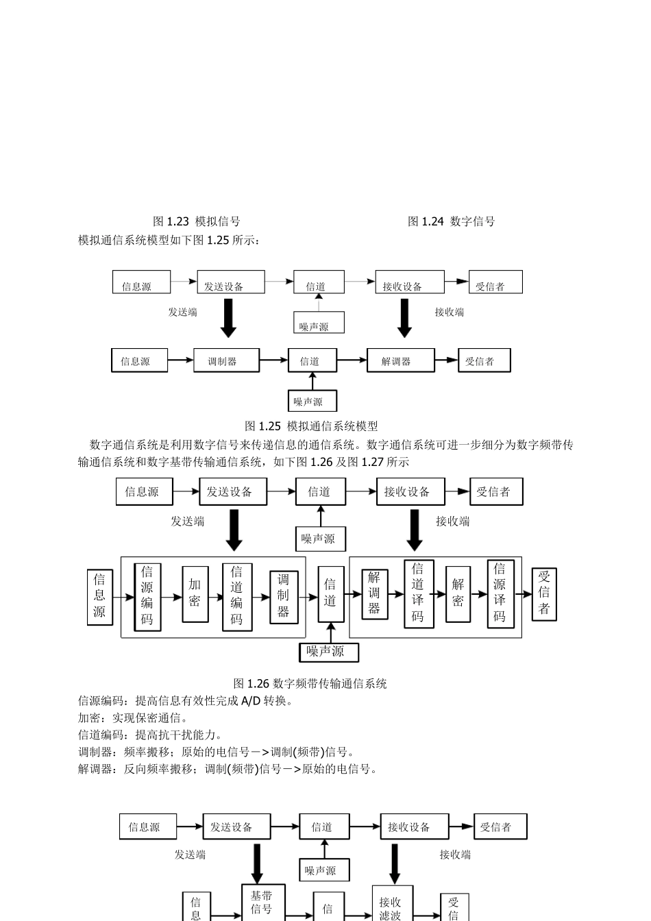 通信原理读书笔记_第2页