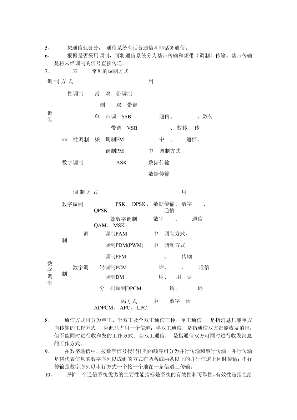 通信原理重点_第2页