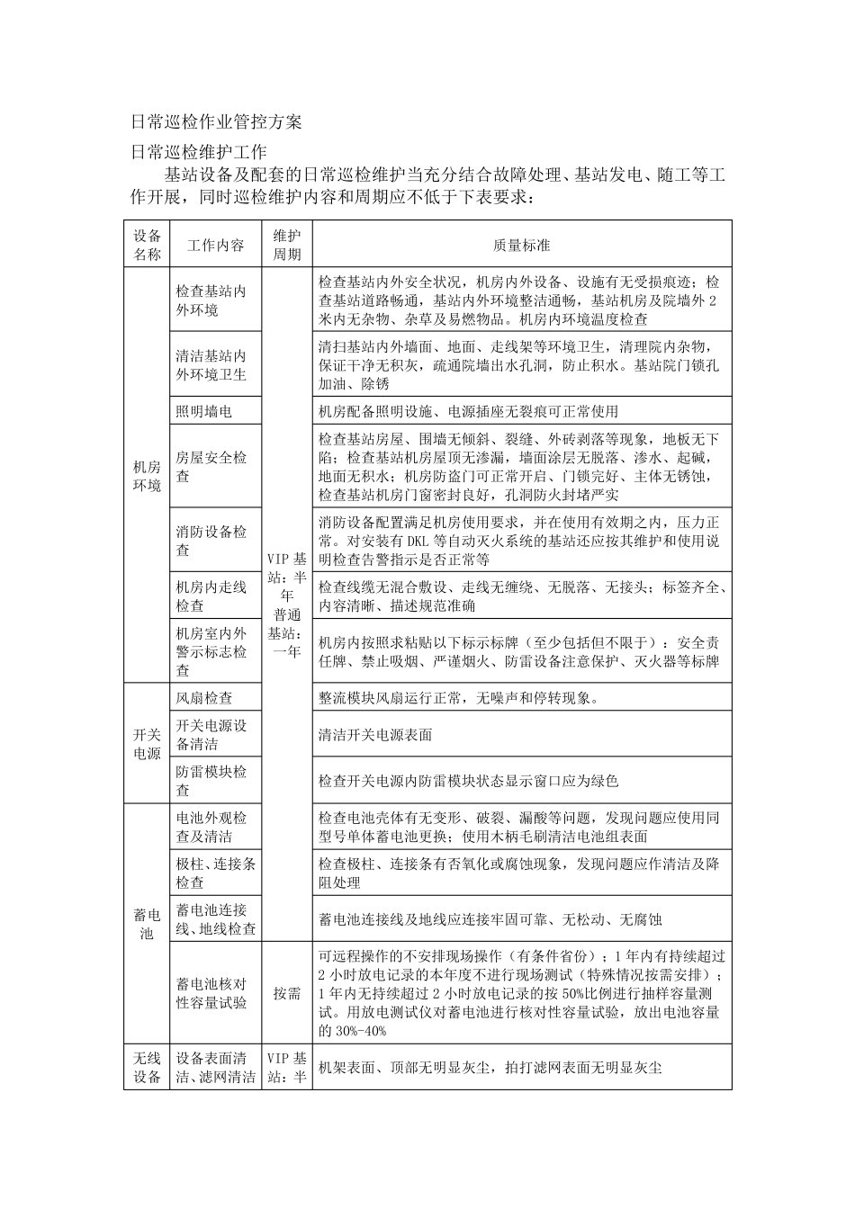 通信基站维护日常巡检作业管控方案_第1页