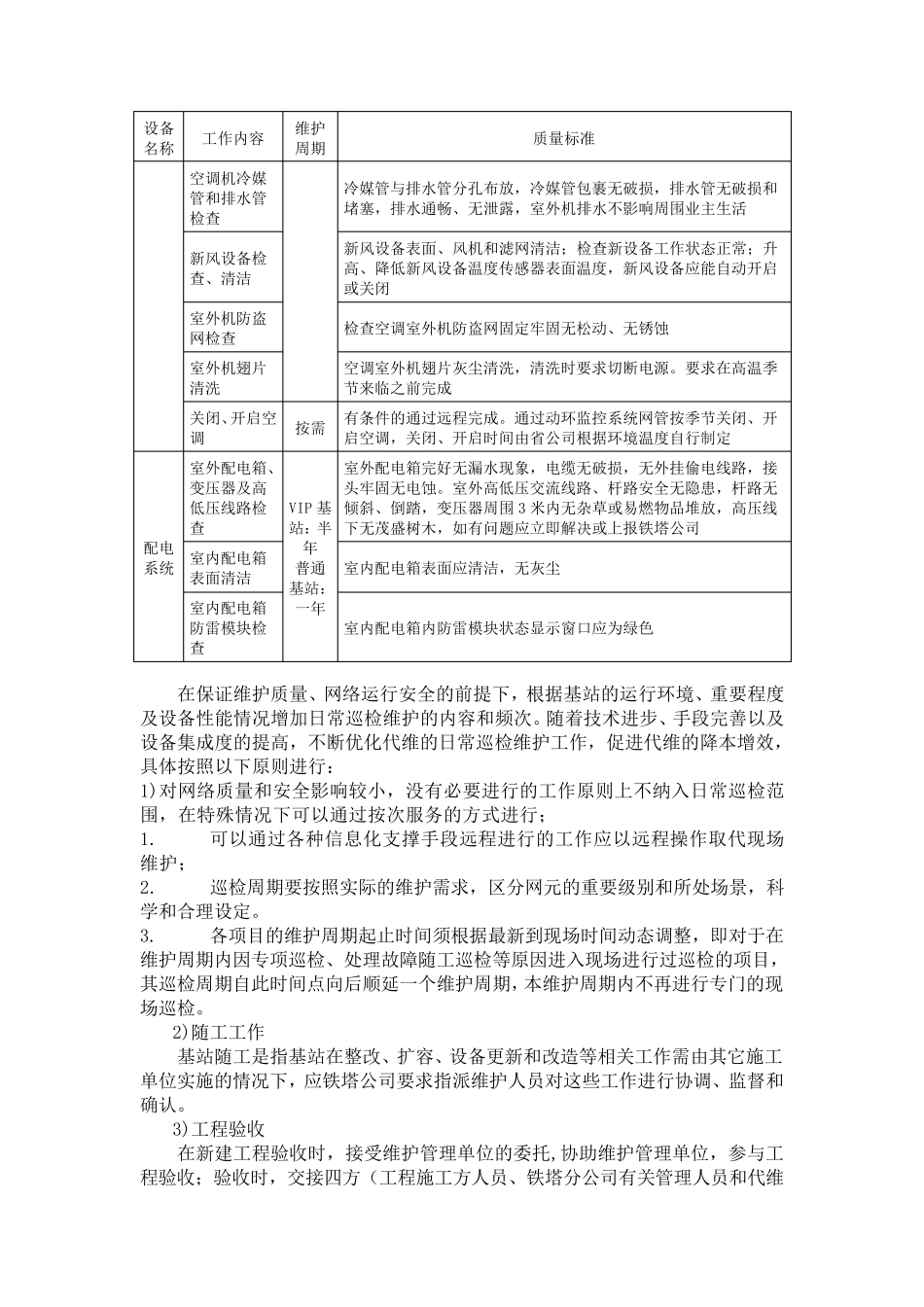 通信基站维护日常巡检作业管控方案_第3页