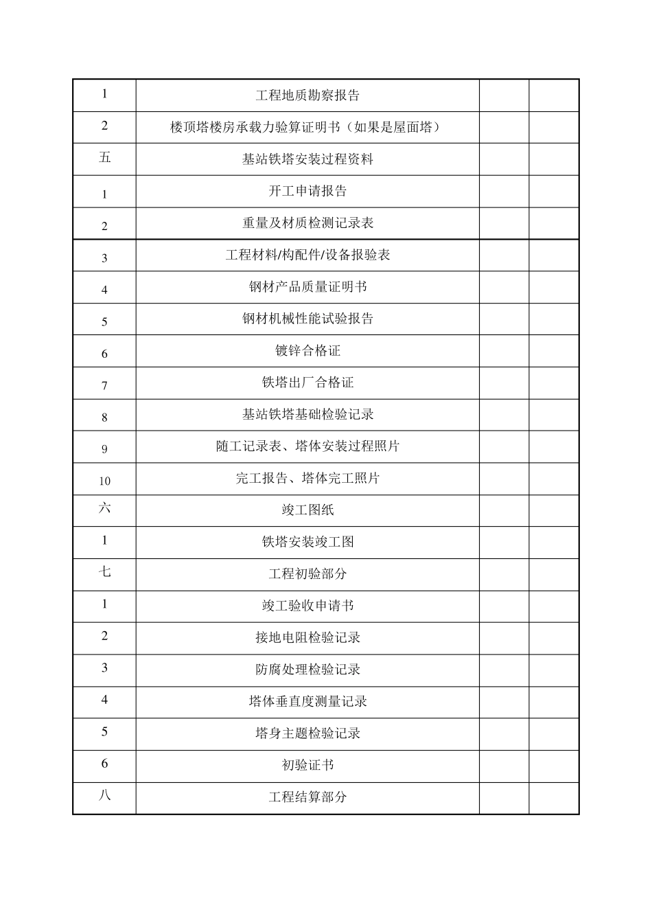通信基站铁塔安装工程施工及竣工文件模板(汇总)_第3页