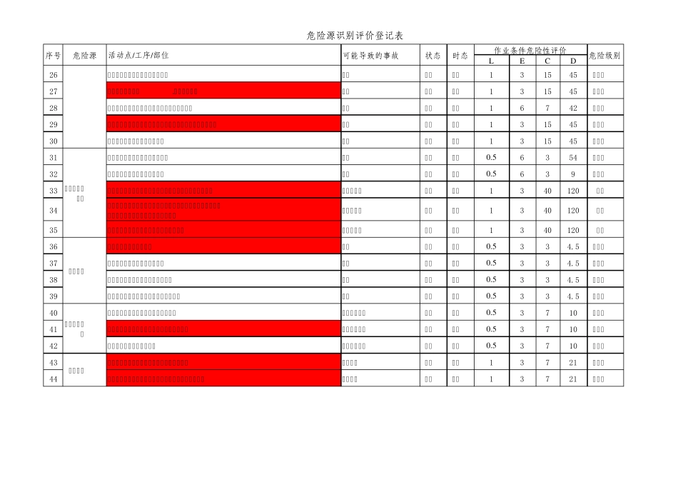 通信工程(机房内施工)危险源辨识与风险评价表_第2页