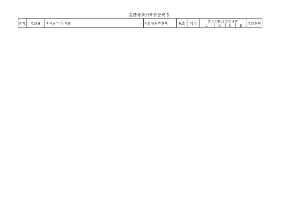 通信工程(机房内施工)危险源辨识与风险评价表_第3页