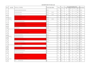 通信工程(机房内施工)危险源辨识与风险评价表