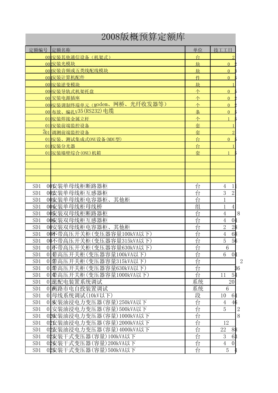 通信工程08定额简化版_第1页