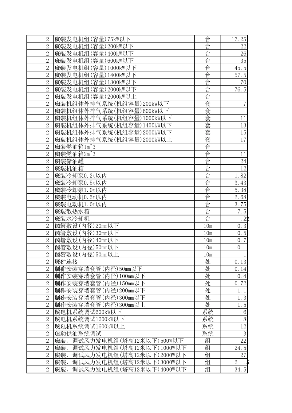 通信工程08定额简化版_第3页