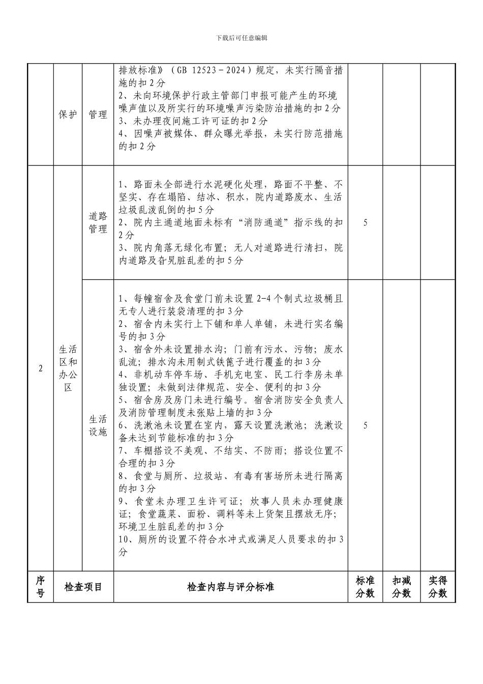 文明施工周检查评分表_第2页