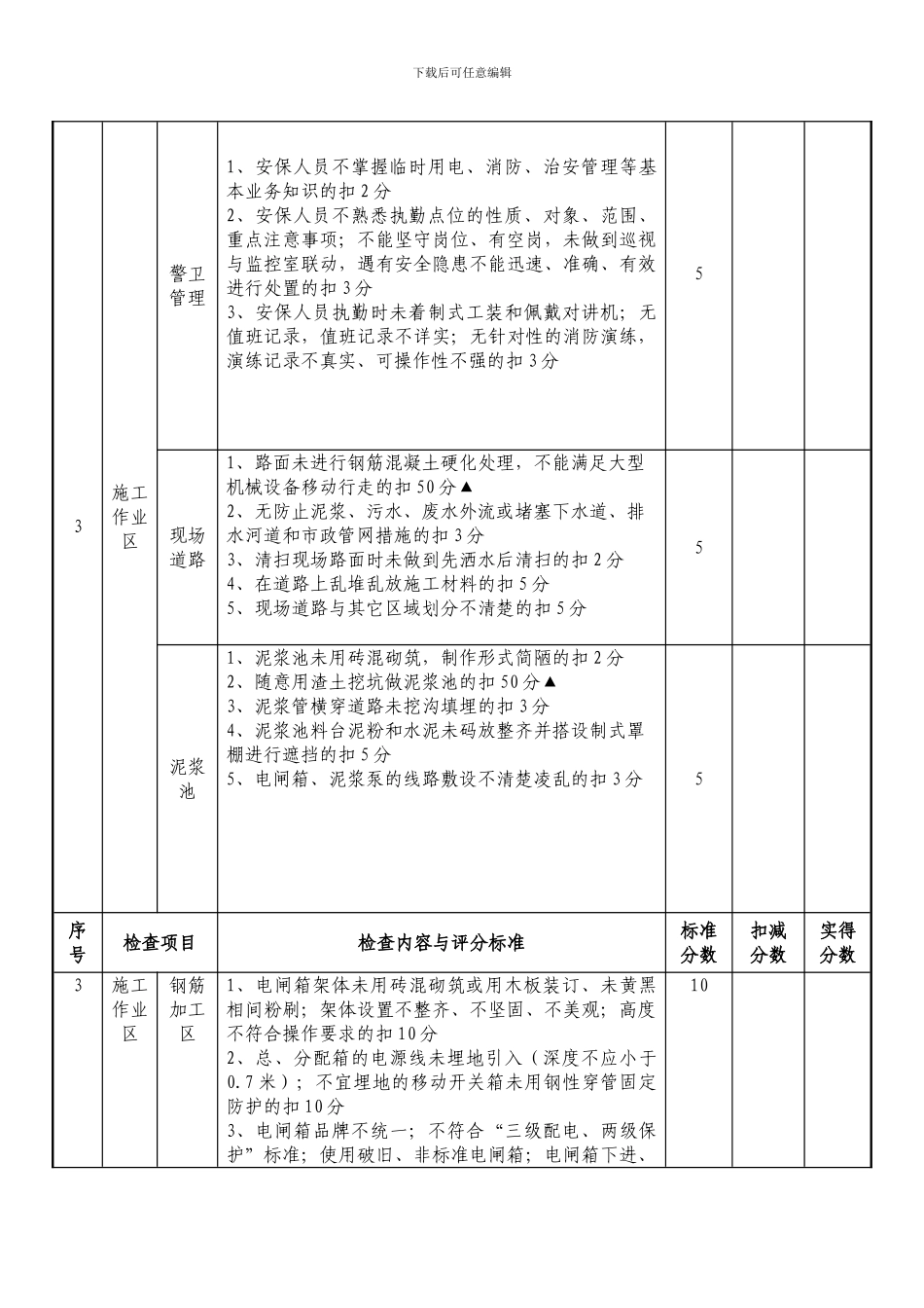 文明施工周检查评分表_第3页