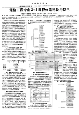 通信工程专业22课程体系建设与特色