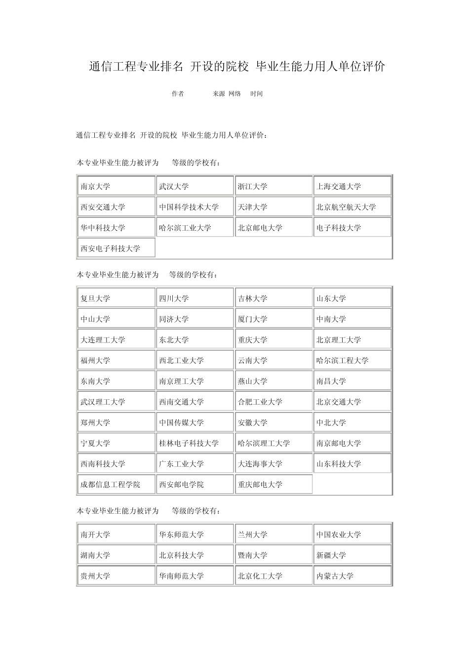 通信工程专业排名_第1页