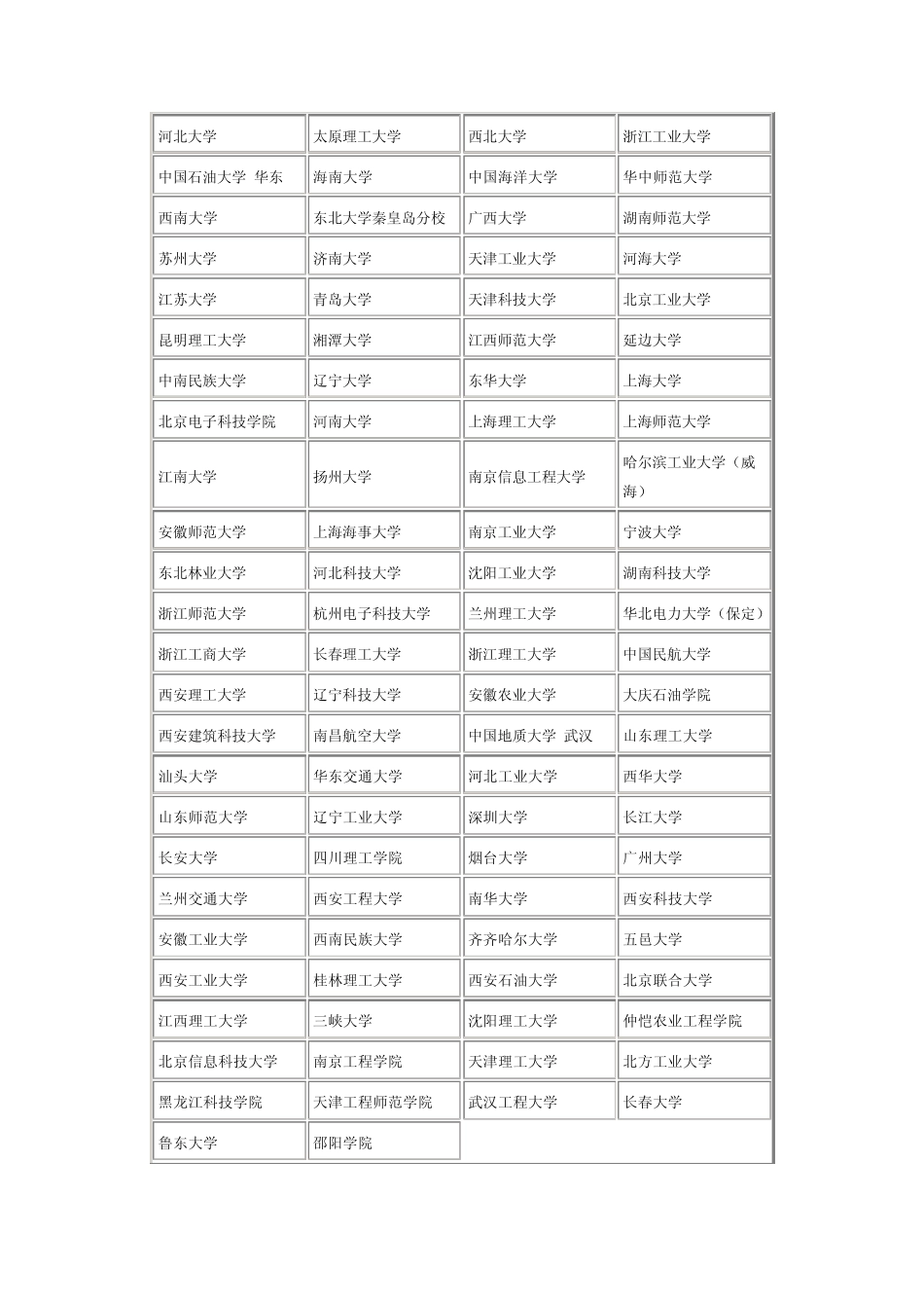 通信工程专业排名_第2页