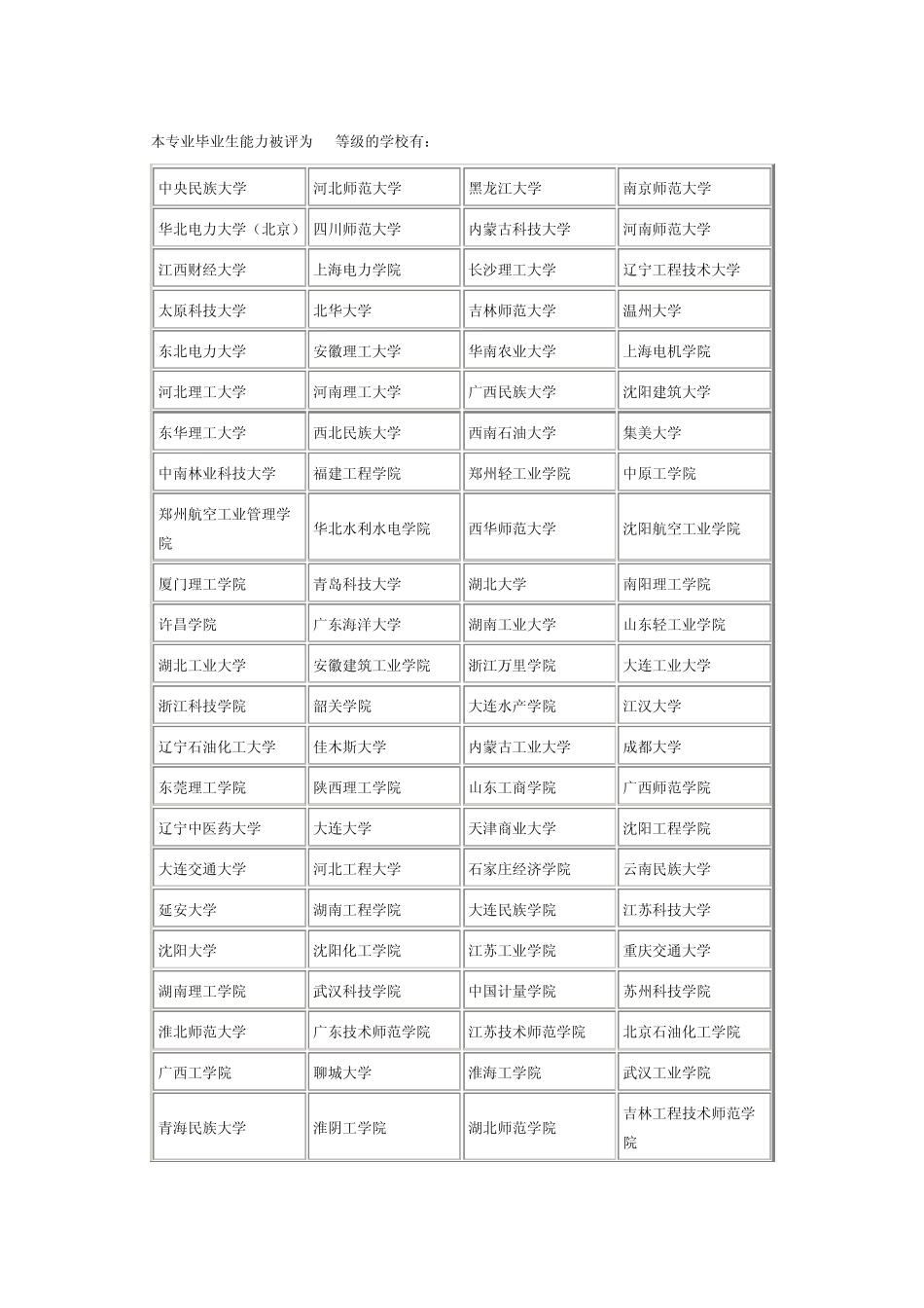 通信工程专业排名_第3页