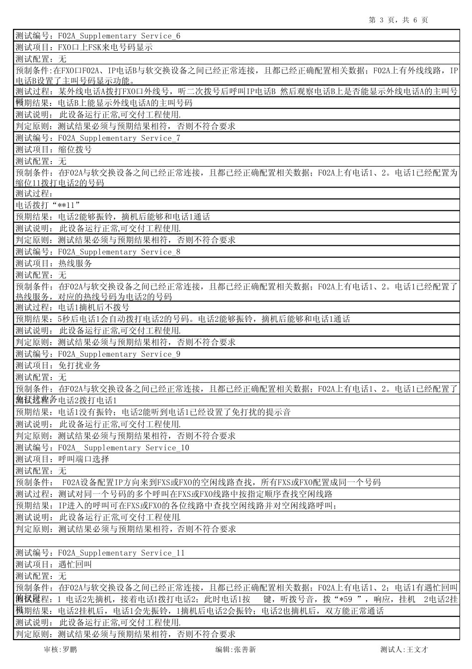 通信工程光缆及设备测试记录表_第3页