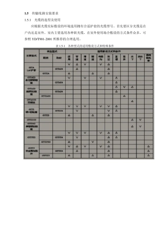 通信工程光缆安装工艺要求
