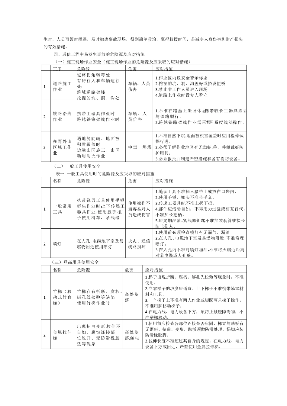 通信工程危险源分类及安全防护措施_第3页