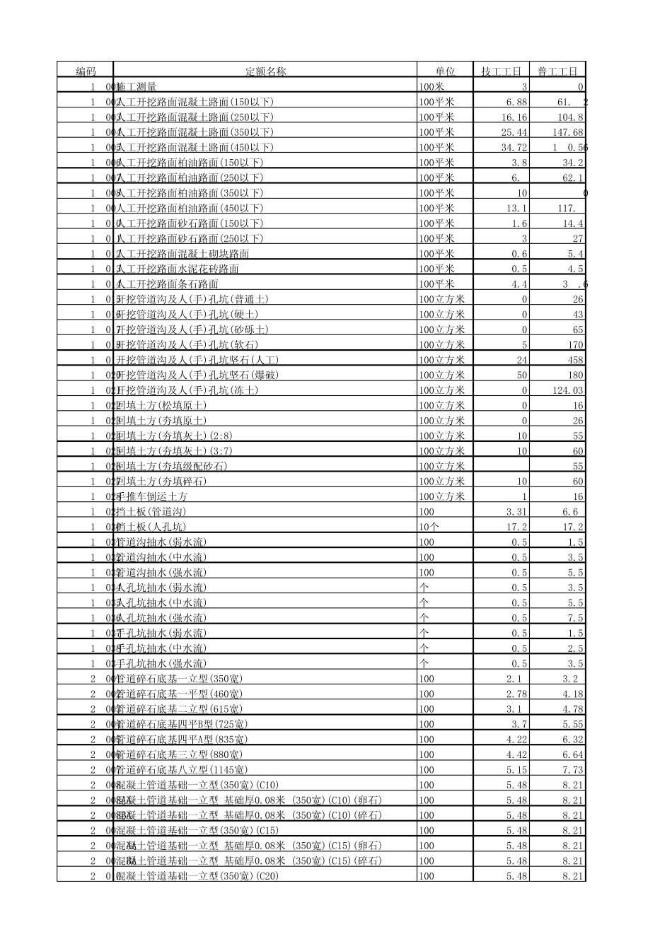 通信工程定额库_第1页