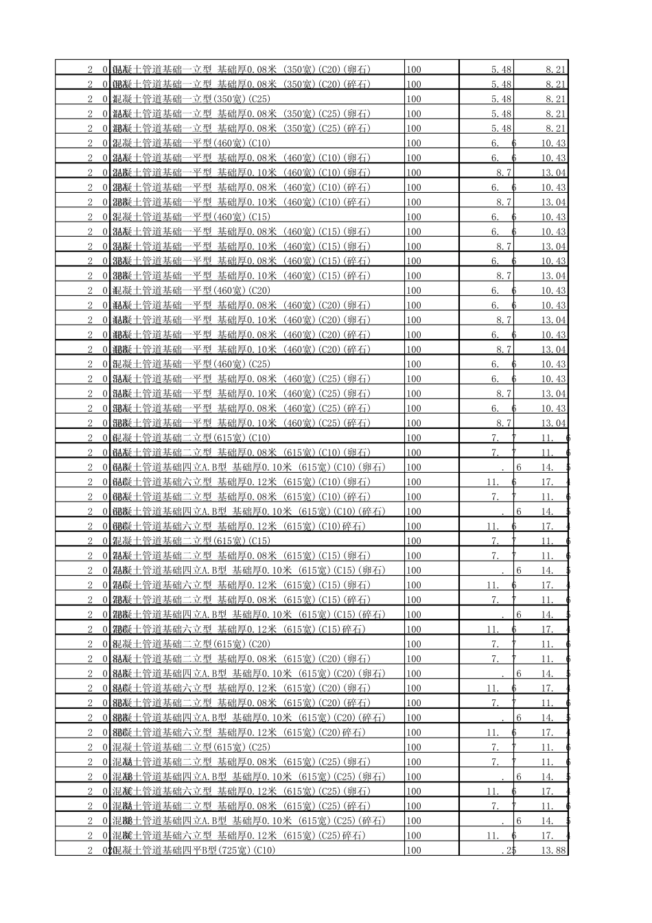 通信工程定额库_第2页