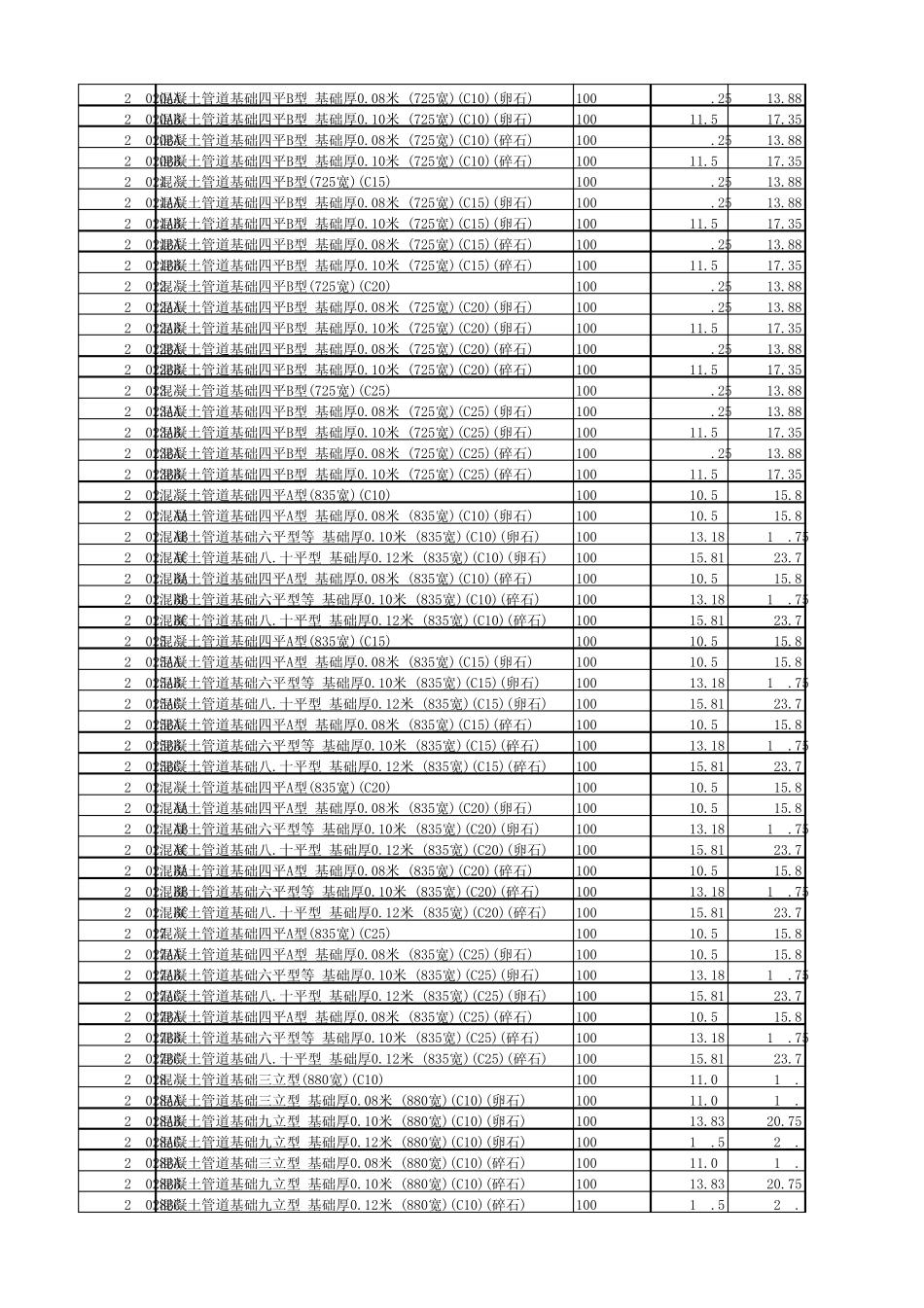 通信工程定额库_第3页