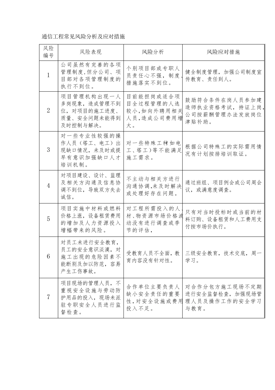 通信工程常见风险分析及应对措施_第1页