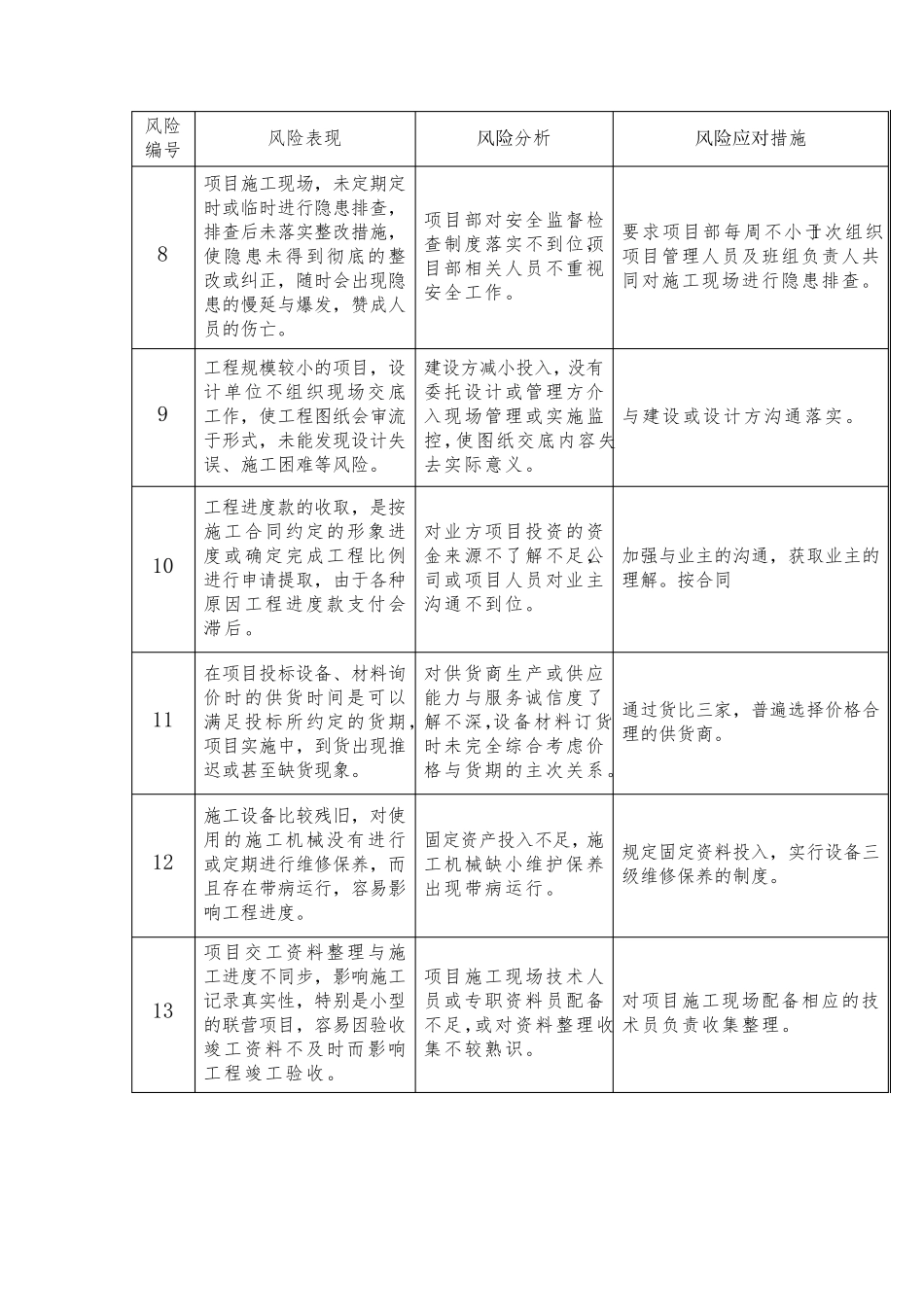 通信工程常见风险分析及应对措施_第2页