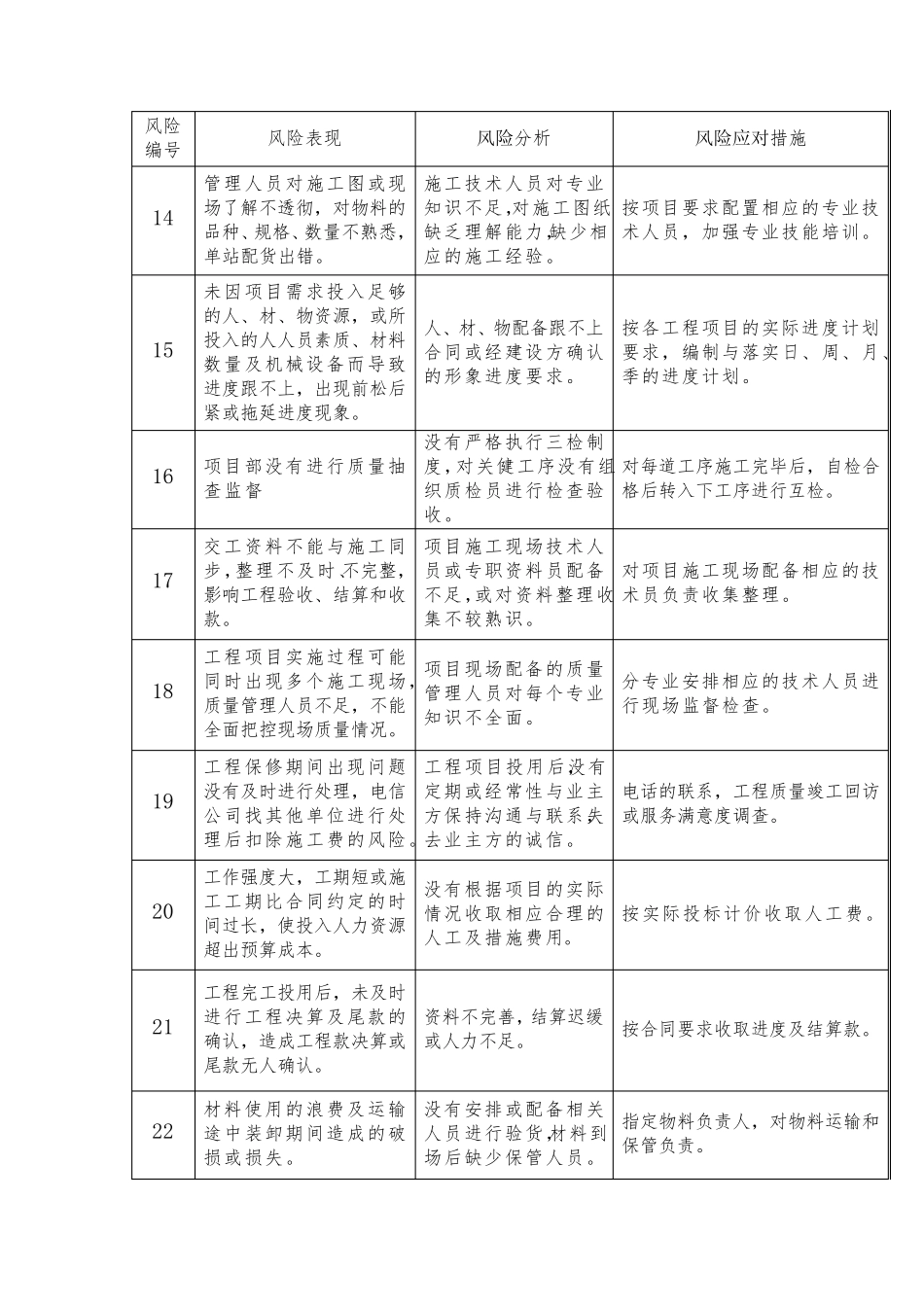 通信工程常见风险分析及应对措施_第3页