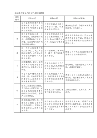 通信工程常见风险分析及应对措施