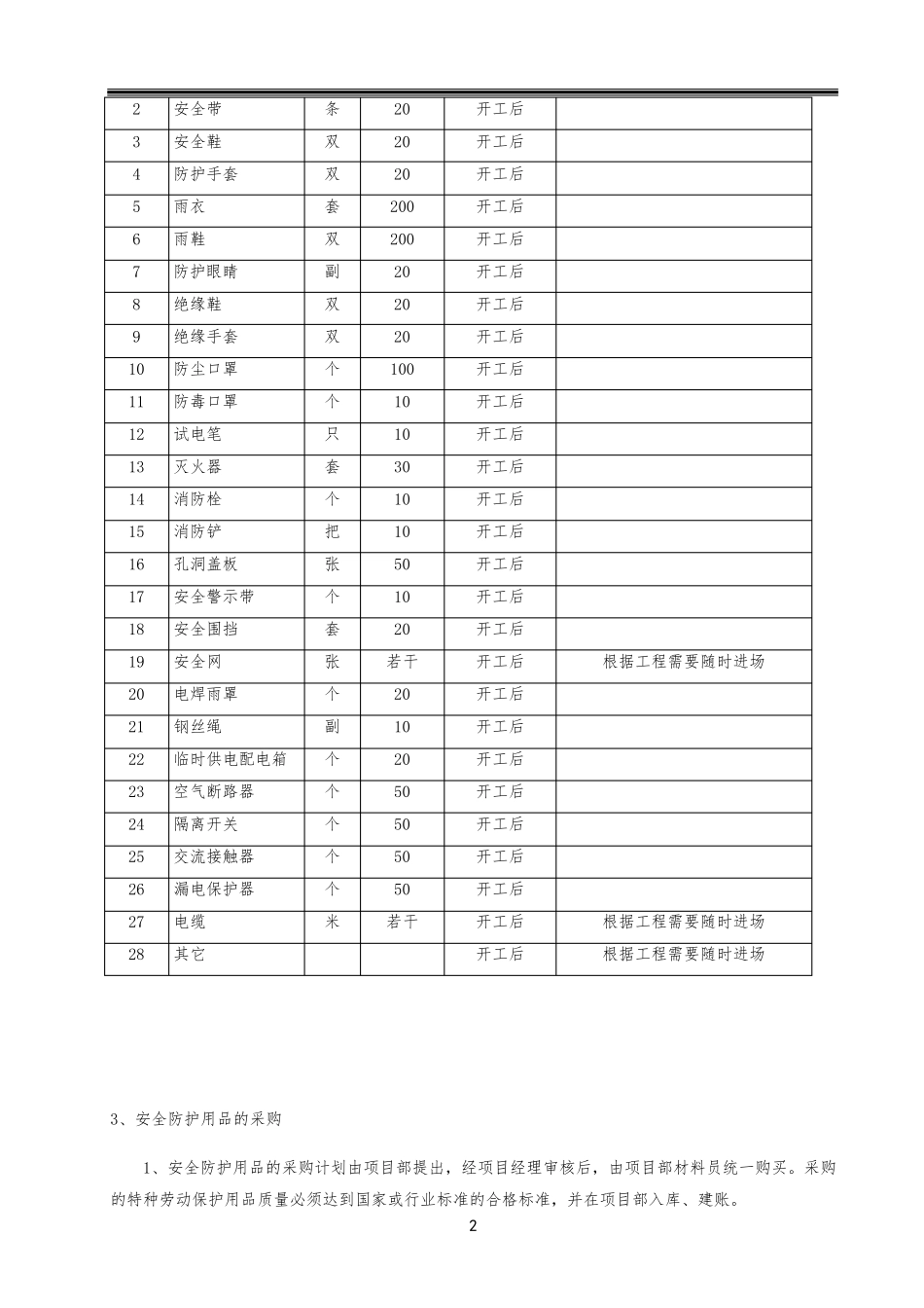 通信工程施工安全防护用品配置方案_第2页