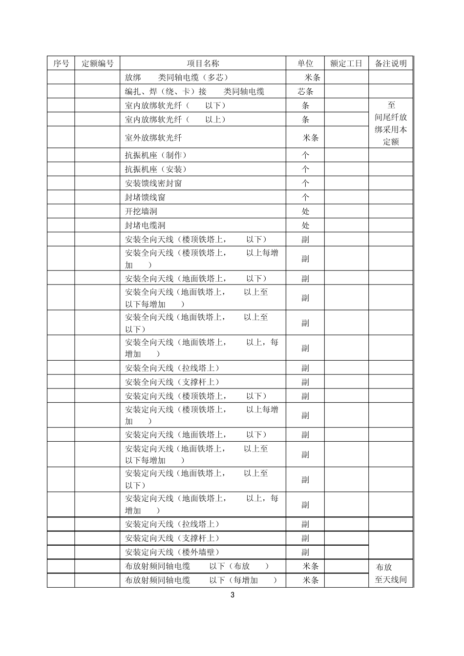 通信工程概算、预算取费说明(无线网部分)_第3页