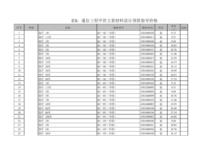 通信工程甲供材料