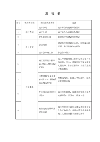 通信工程监理工作流程表