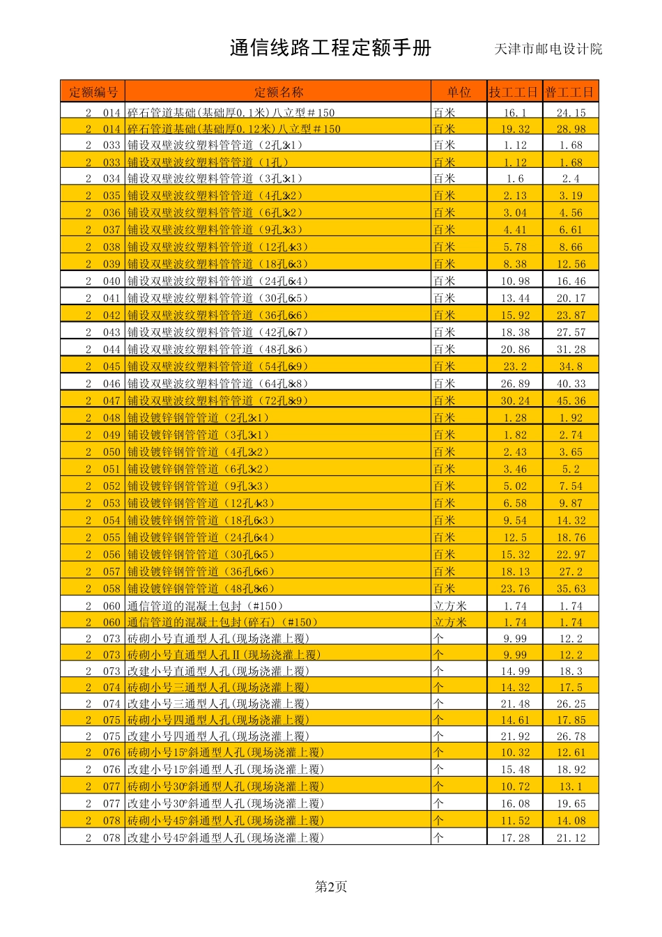 通信工程管道常用定额_第2页