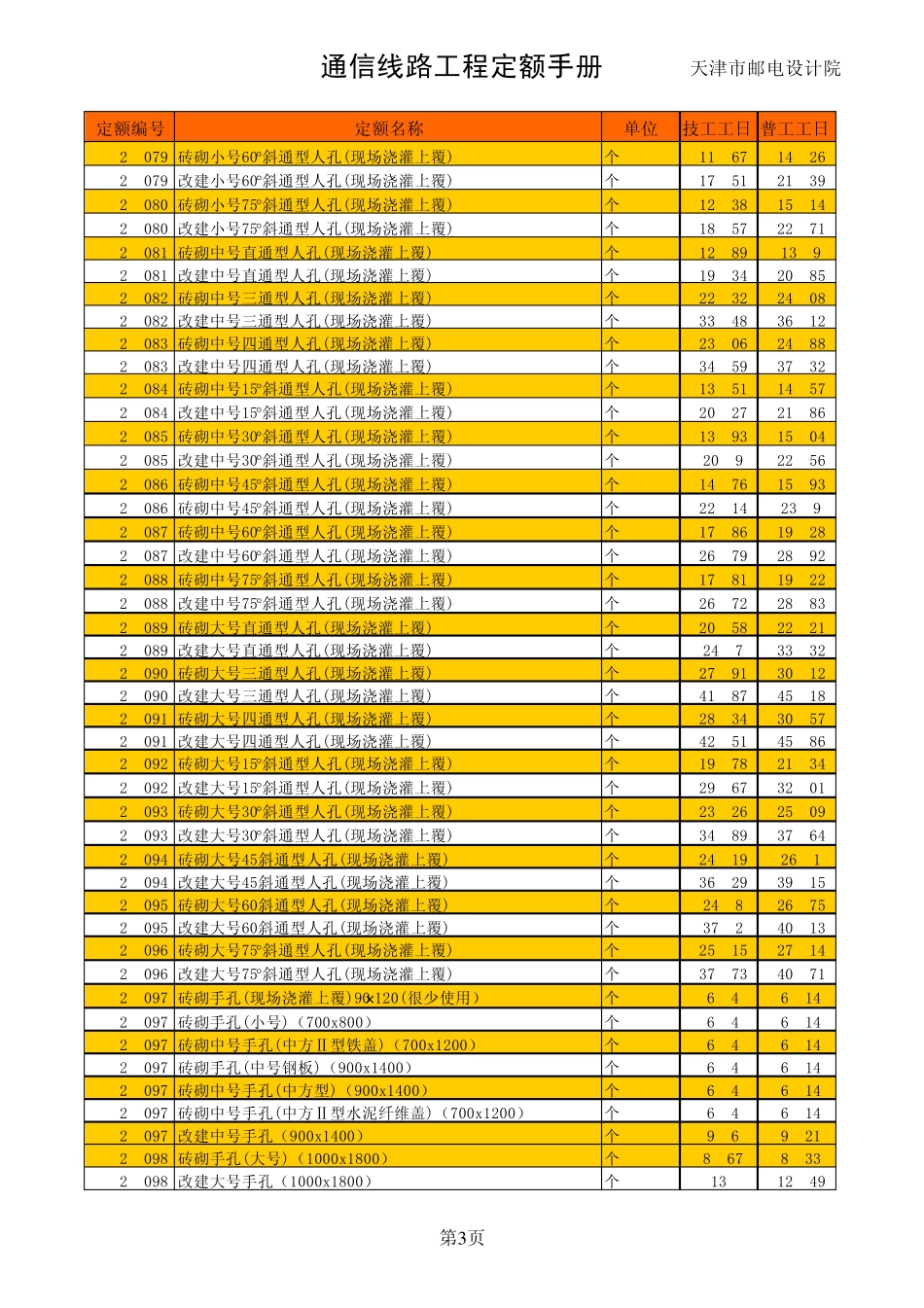 通信工程管道常用定额_第3页
