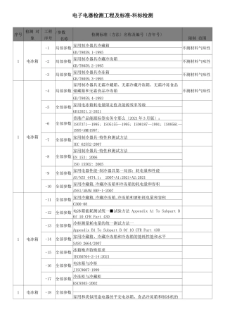 电子电器检测项目及标准