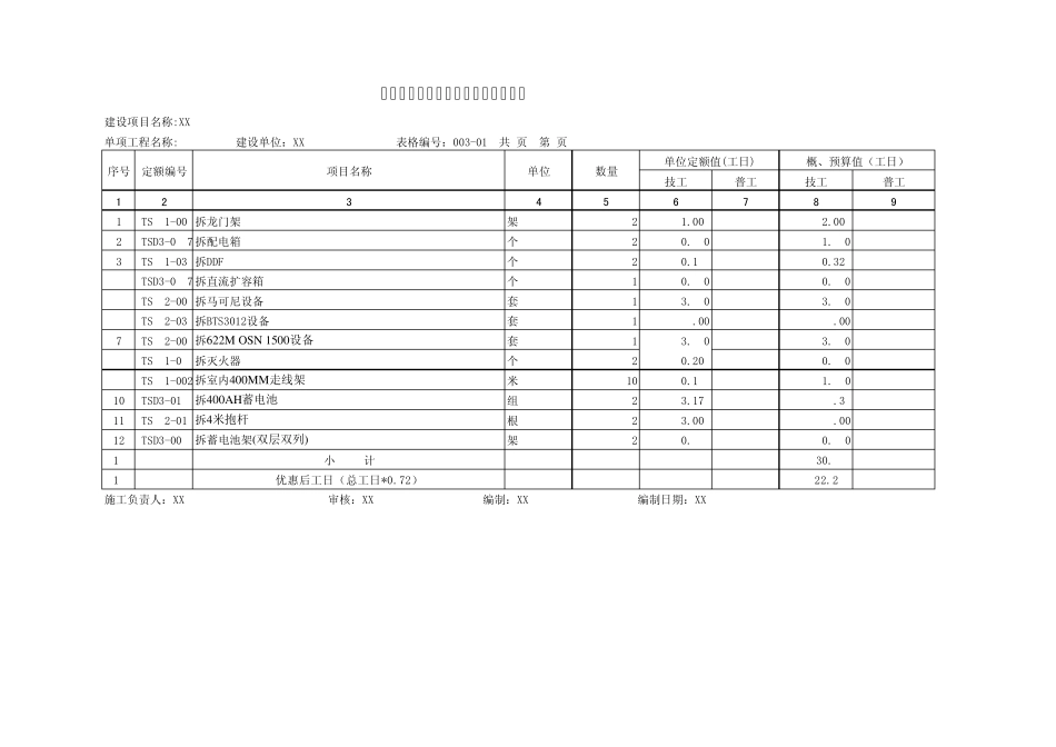 通信工程结算范本_第2页