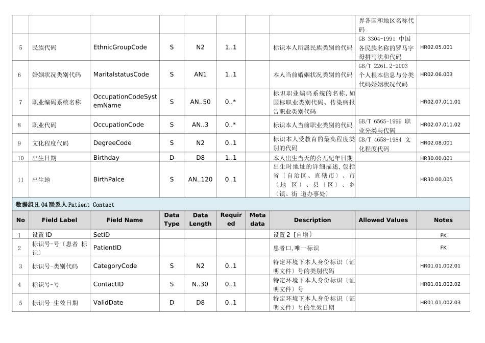 电子病历-数据字典数据组数据元_第3页