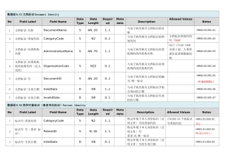 电子病历-数据字典数据组数据元