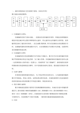 通信常见问题及答案