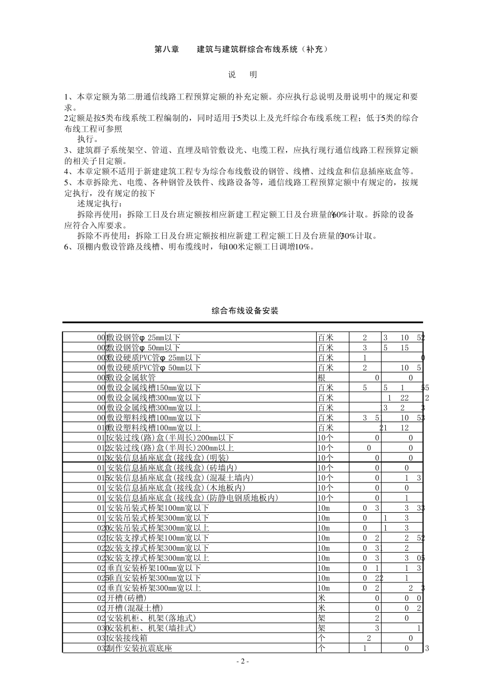 通信建设工程预算定额(综合布线)_第2页