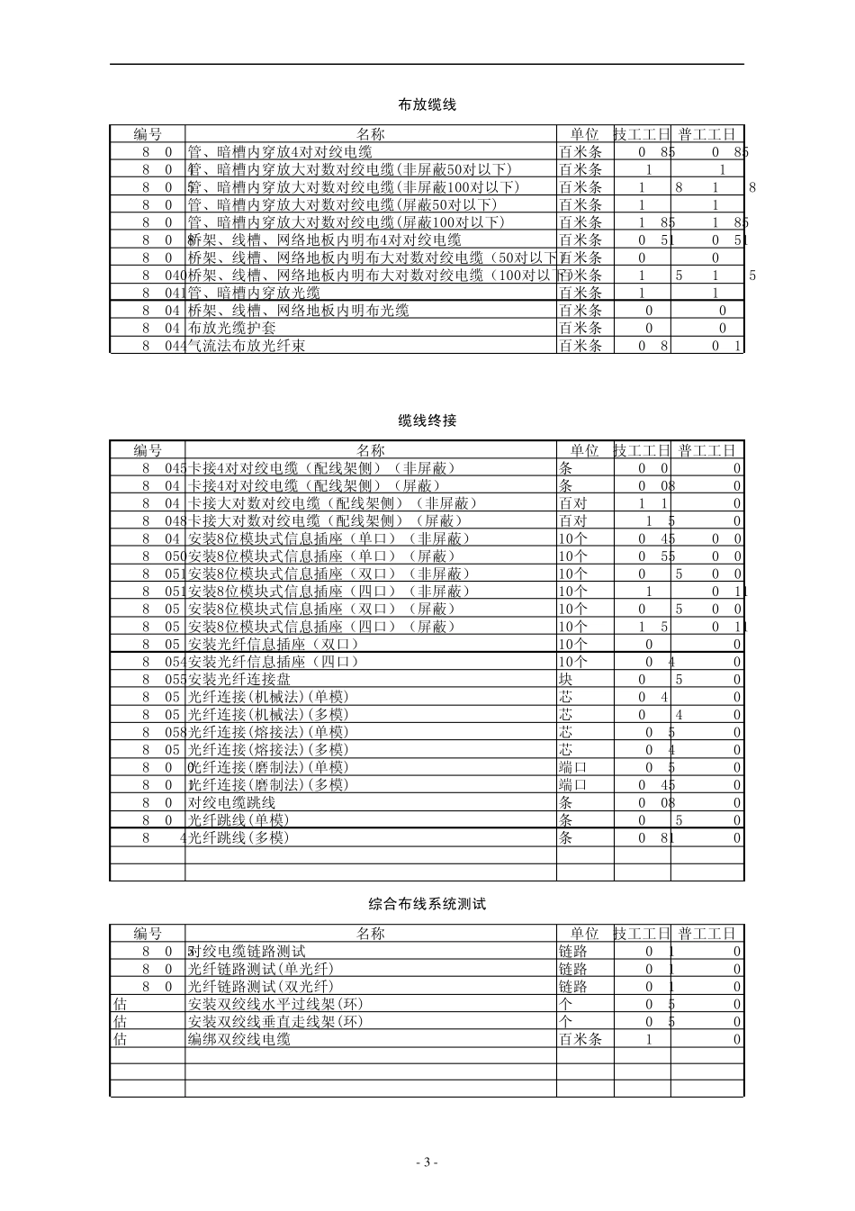 通信建设工程预算定额(综合布线)_第3页