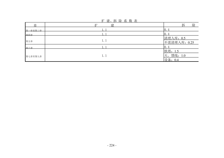 通信建设工程预算定额_第2页
