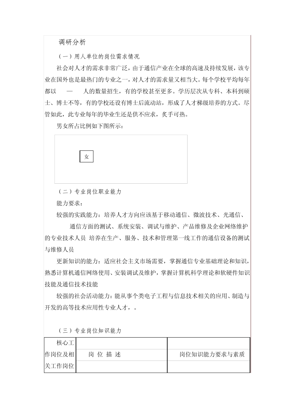 通信技术专业人才需求调研报告_第2页