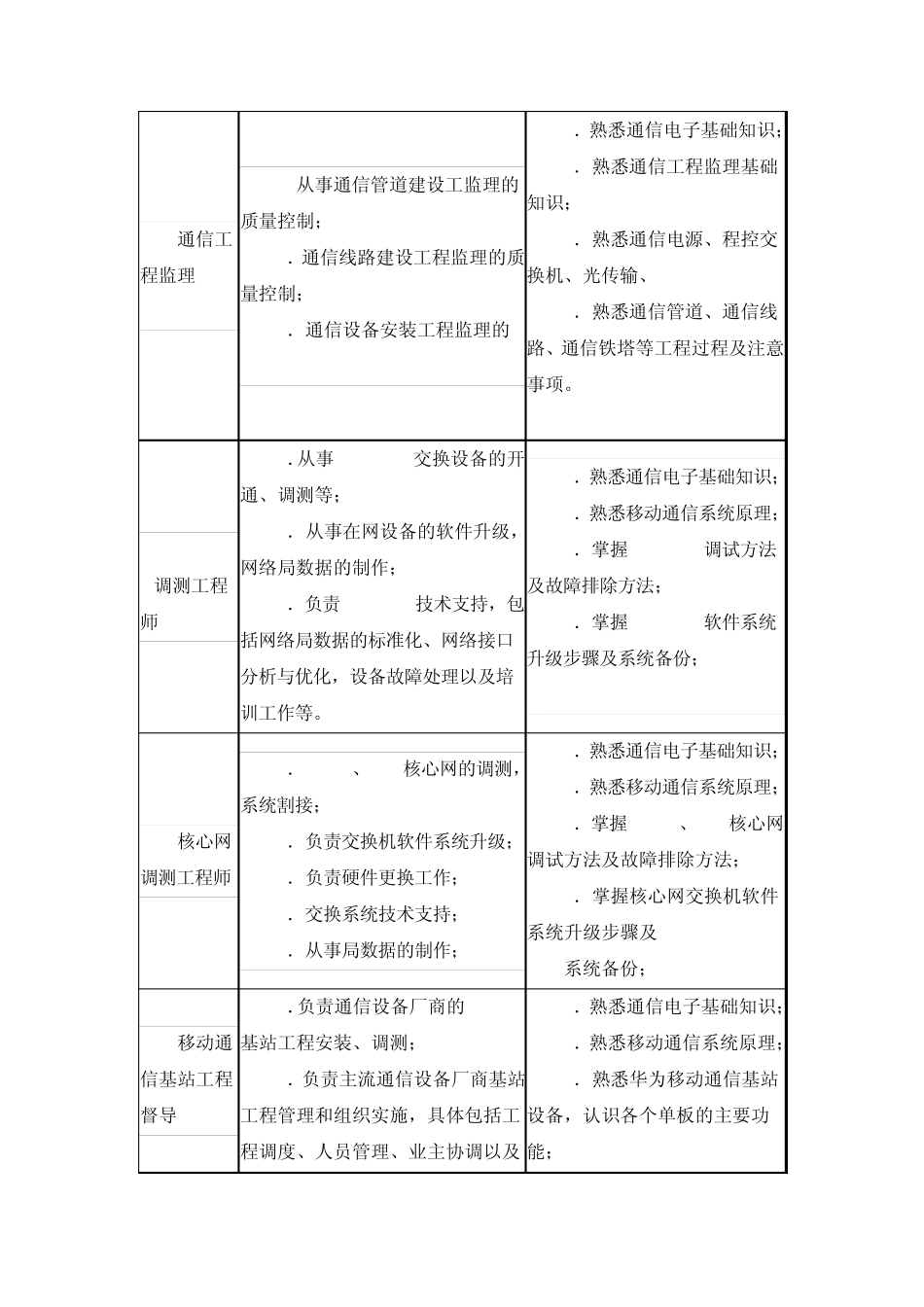 通信技术专业人才需求调研报告_第3页