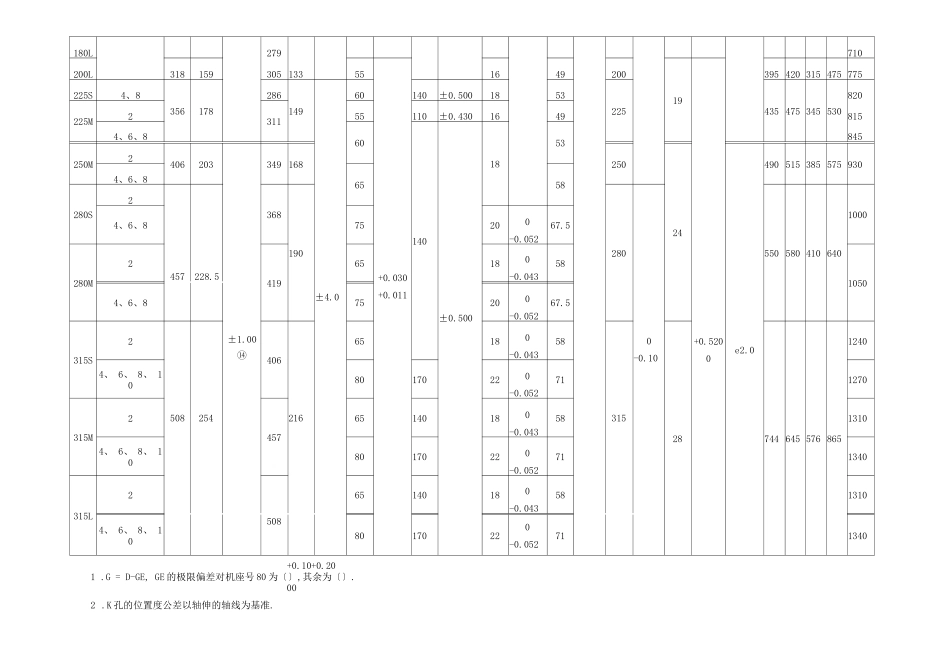 电机安装尺寸表_第2页